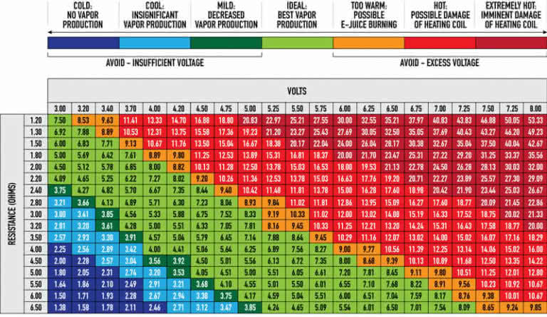 variable-voltage-wattage-on-the-ecigs-terminology-infographic-get-flavor-vape-blog